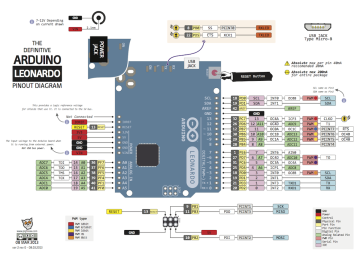 Arduino Leonardo R3 + USB Kabel Hədiyyə
