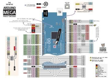 Arduino Mega 2560 R3 + Kabel Hədiyyə